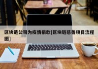 区块链公司为疫情捐款[区块链慈善项目流程图]